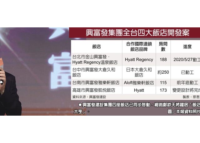 興富發鄭欽天 變身飯店大亨