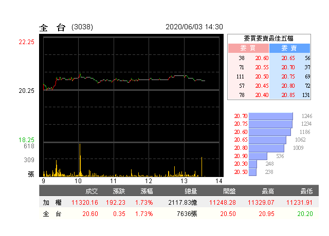 強化軌道經濟！高鐵用地開發 估吸300億投資