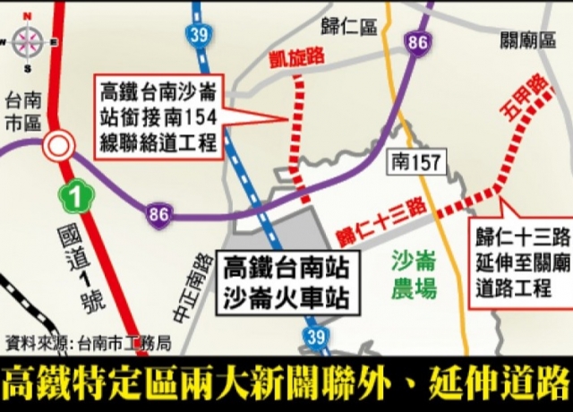 台南高鐵特定區2聯外道 拚年底通車