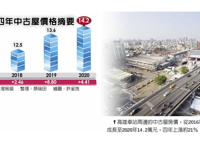 建設到位 高雄車站繁華再現