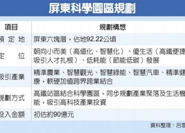 政院大南方計畫 再推屏東科學園區
