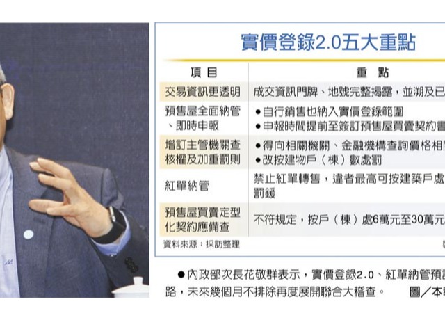 實登2.0＋紅單納管 7月1日上路