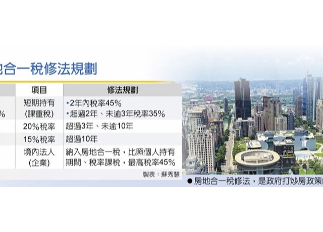 房地合一2.0 三年內出售課重稅