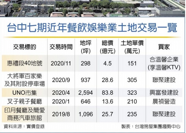 KTV南霸天 重金插旗七期