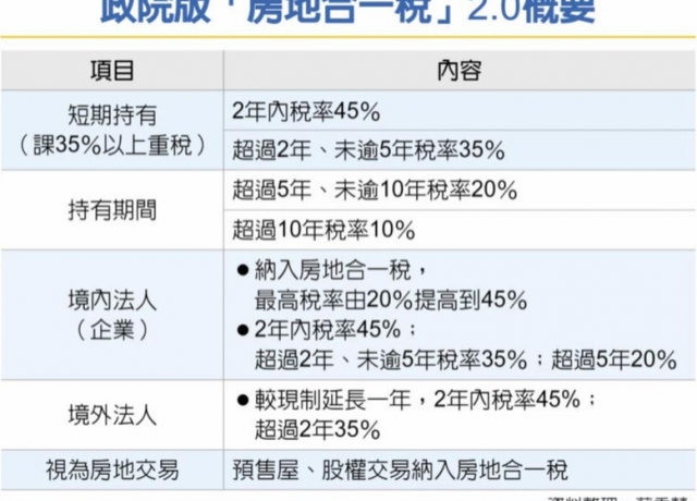房地合一稅2.0 政院拍板