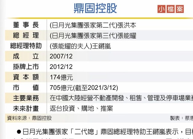 日月光家族鼎固強勢回台獵地