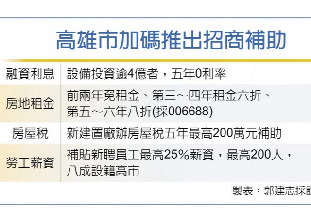 數位經濟可望從高雄啟航 龔明鑫：亞灣區成為智慧城市之心