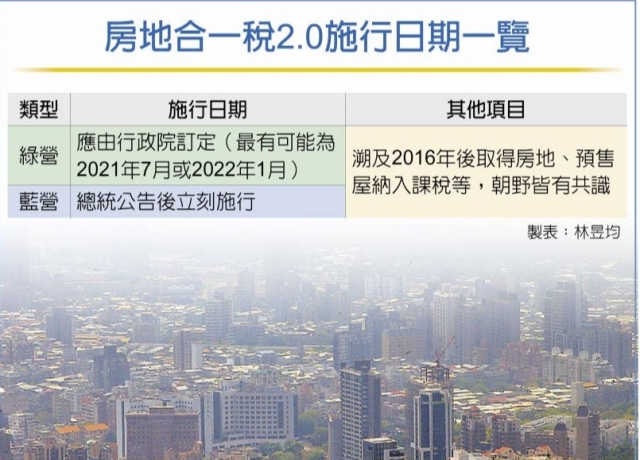 回溯至2016年 房地合一稅2.0 初審過關