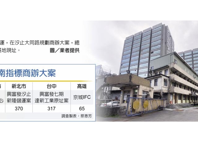 三都掀商辦潮 頻創區域天量