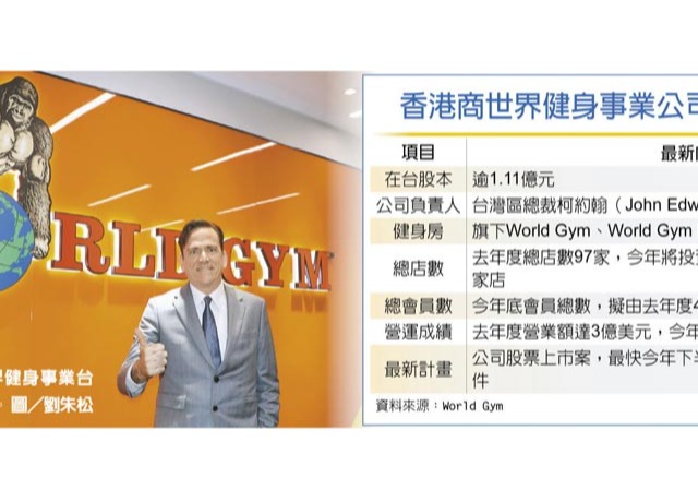 World Gym展店、上市齊發