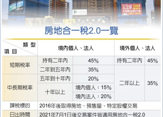 房地合一2.0三讀 7月上路
