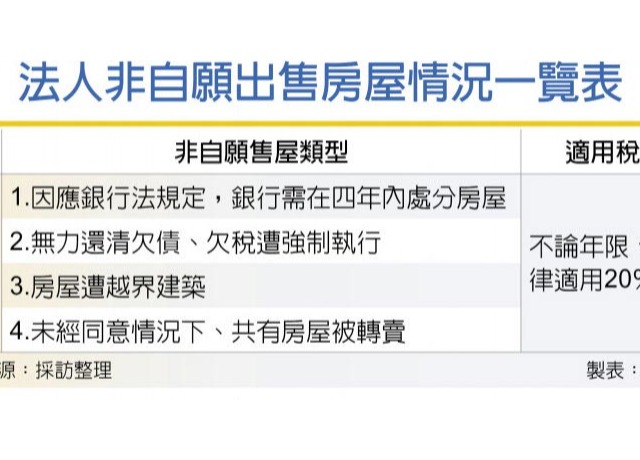 房地合一2.0子法出爐 法人非自願售屋 4情況免課重稅