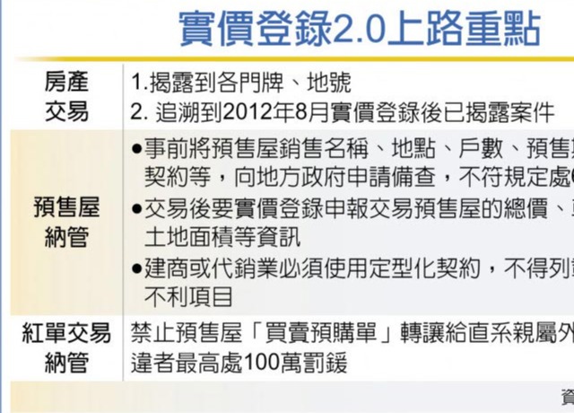 實登2.0 預售屋資訊全都露
