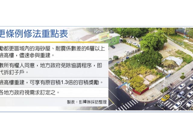 都更修法三讀 加速處理危建