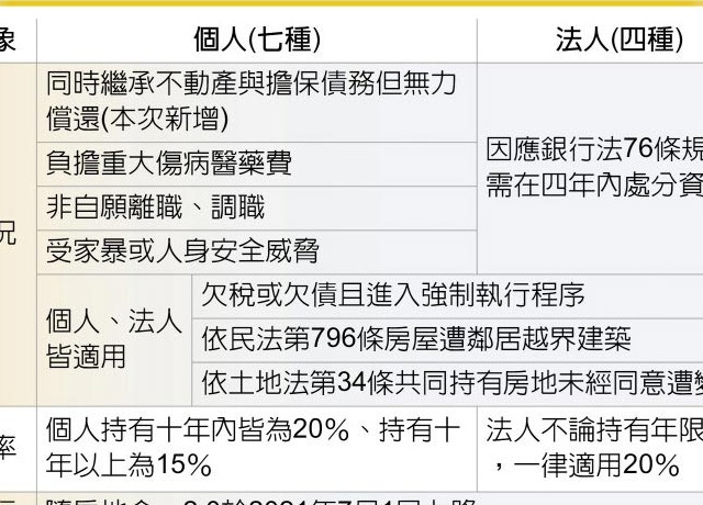 房地合一2.0 個人非自願售屋 增繼承房債條款