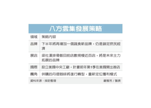 八方雲集射四箭 拓展版圖