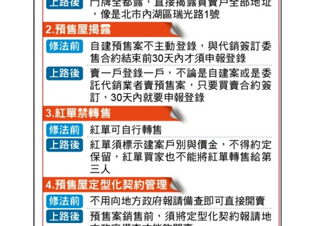 實登2.0五大變革 房價更透明化