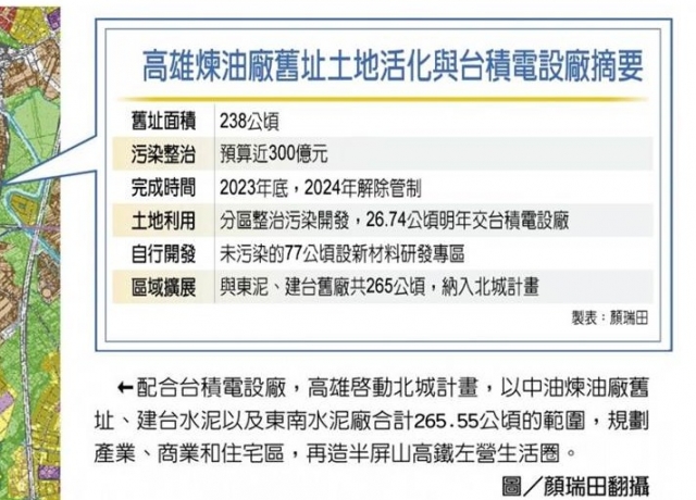 高雄總動員 向台積7奈米招手