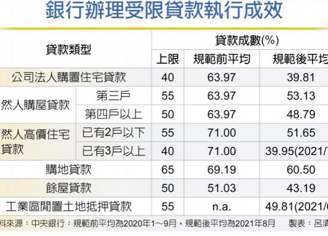 楊金龍暗示 央行必要時續打炒房