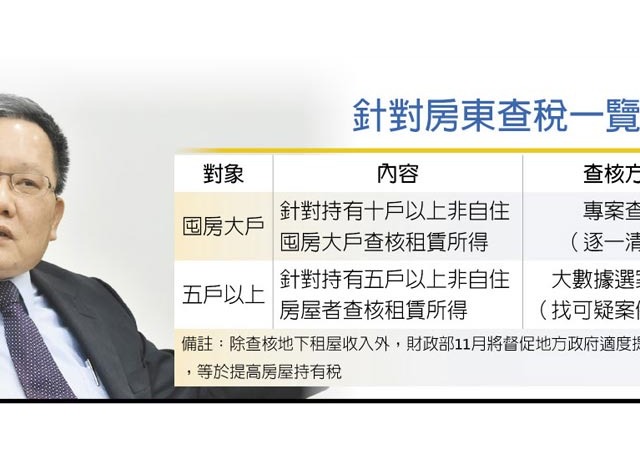 財部大查稅 鎖定近萬房東