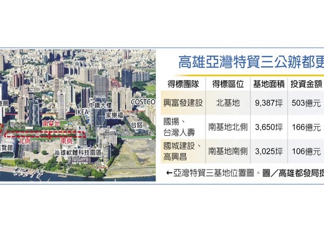 高雄亞灣特貿三 招商全壘打