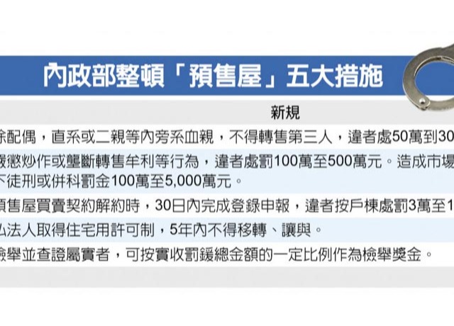 炒作預售屋 判3年徒刑