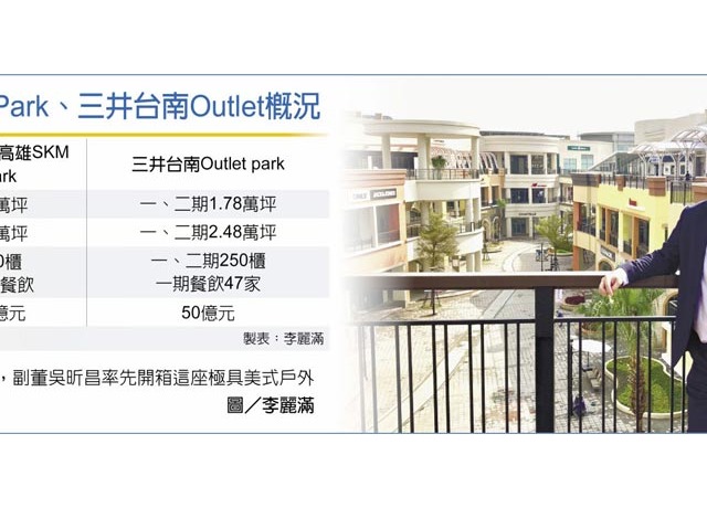 美式VS.日式 南台灣掀Outlet潮