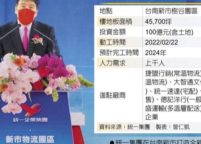 統一砸百億 打造物流園區
