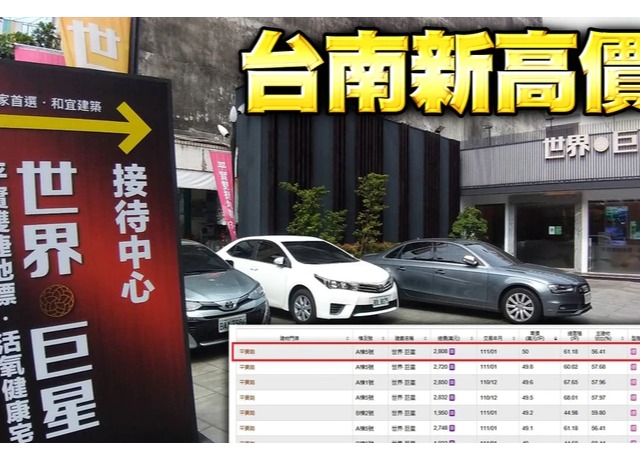 台南房價直追桃園！　寶佳南紡百貨宅成交價5字頭