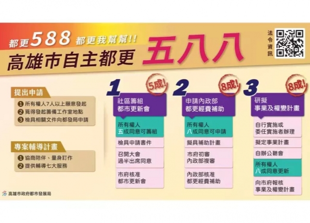 高雄最大海砂屋已拆畢 仁愛河濱商城盼重生契機