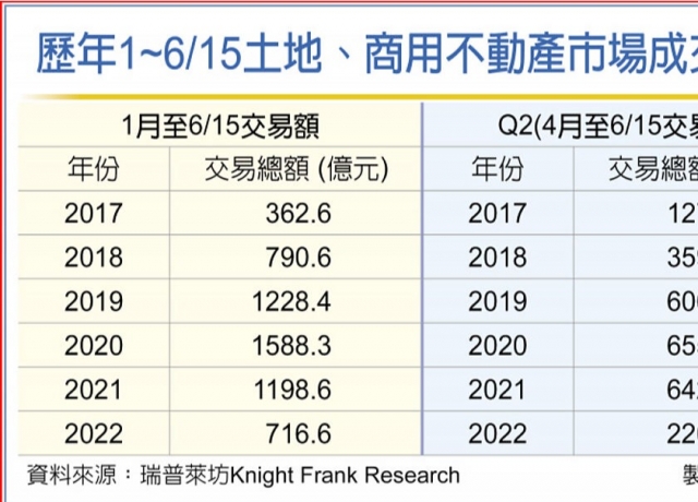 六隻灰犀牛 逼空房地產市場