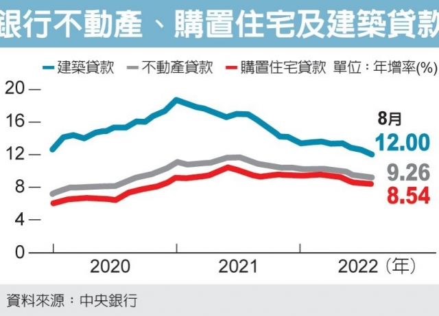 央行總裁談房市 盼軟著陸