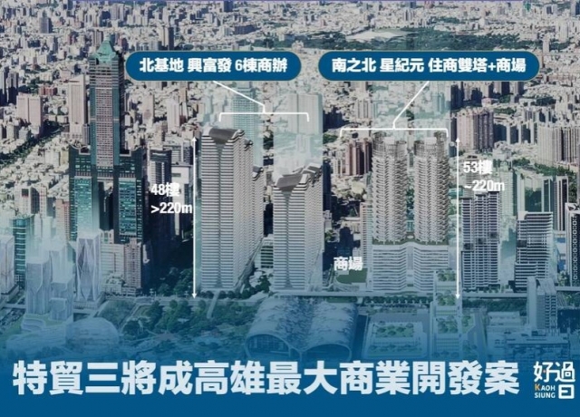 特貿三將建9棟商辦1座商場 可望成高雄最大商業與辦公園區