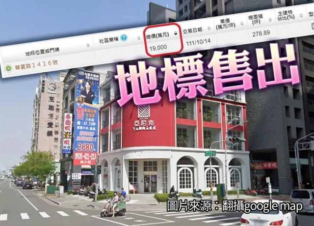 亞尼克高雄旗艦店1.9億現金售出　創左營今年最高總價