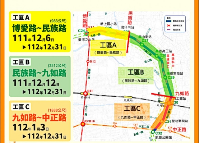 輕軌大順路段6日施工 拚一年成圓