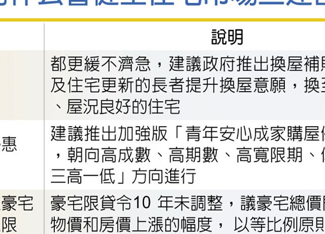 明年房市代表字「守」救房市 房仲公會提三建言