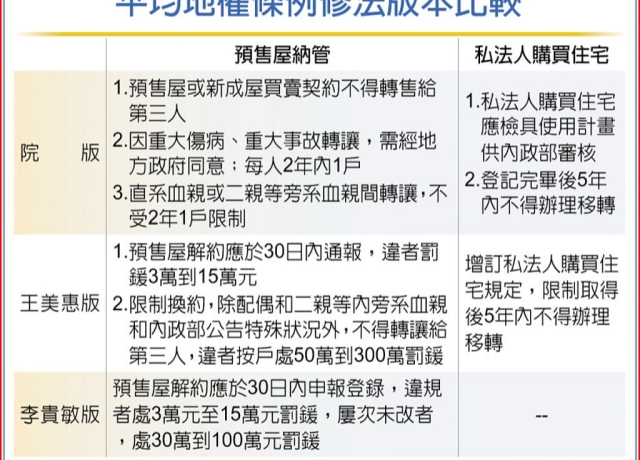 談平均地權條例修法 花敬群：加速整合立委意見