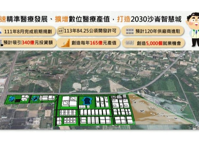 沙崙健康產業園區明年底完成報編 年產值將逾百億創5千就業機會