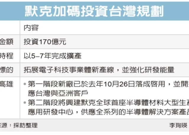 默克高雄半導體園區8日動土