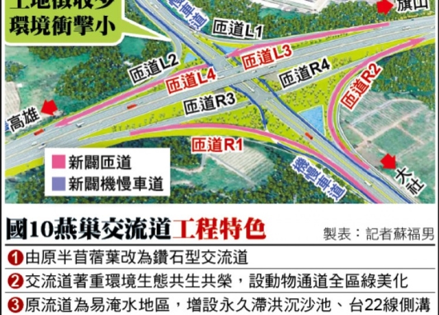 國10燕巢交流道 增設4匝道通車