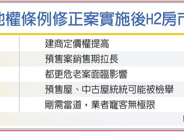 後平均地權時代 房市5趨勢