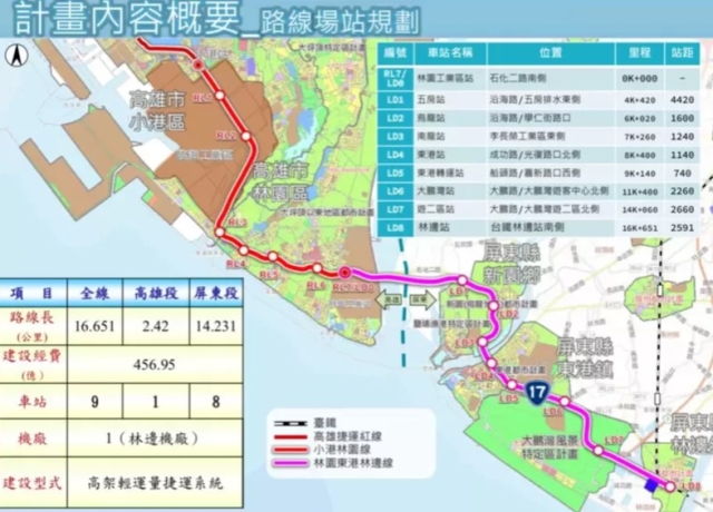 高捷南延屏東計畫 「林園東港林邊」線為最優先路線
