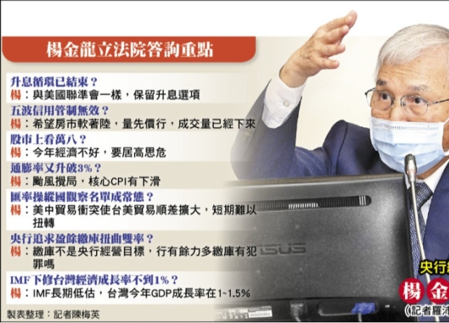 楊金龍：台灣升息循環尚未結束