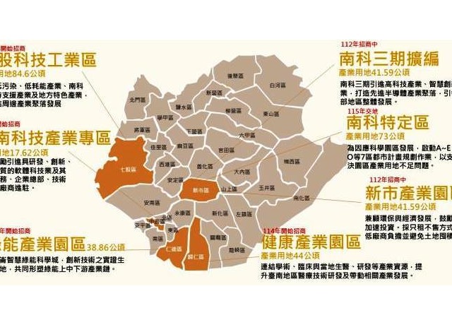 台南擁多產業園區、人才、短鏈優勢 續爭取1.4奈米先進製程落腳