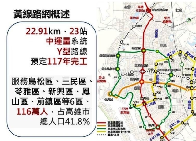 黃線捷運土建及全線軌道聯合動土 預計2028完工6區116萬人受惠