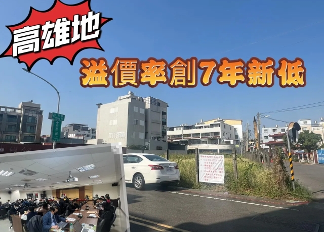 熱度趨緩溢價率僅9.62%　公有單位去年賣高雄地僅74億