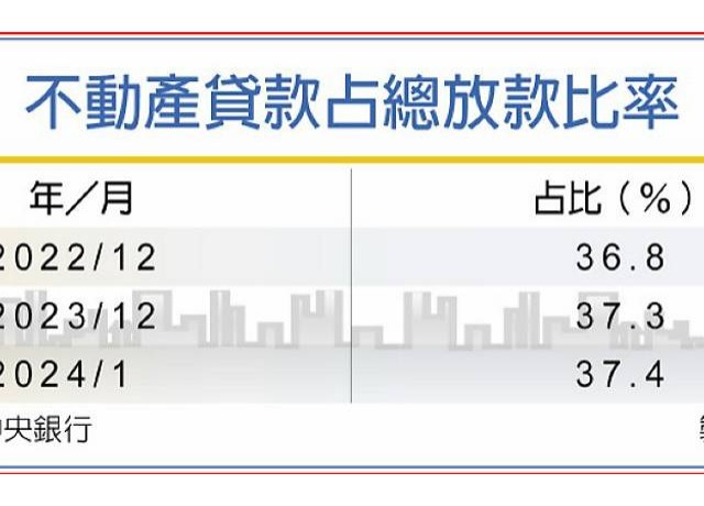 楊金龍：打炒房不會到此為止 信用管制措施將滾動檢討，以因應房市持續升溫