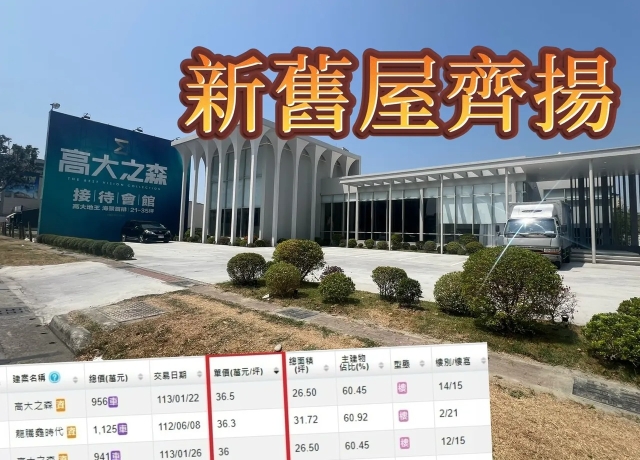 楠梓天花板再次被打破　茂德「高大之森」單坪成交36.5萬元