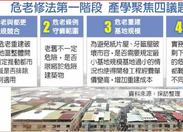 危老修法首階段 聚焦4議題