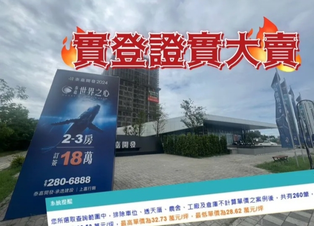 品牌+低基期+南科宅 泰嘉「世界之心」1周實登260戶